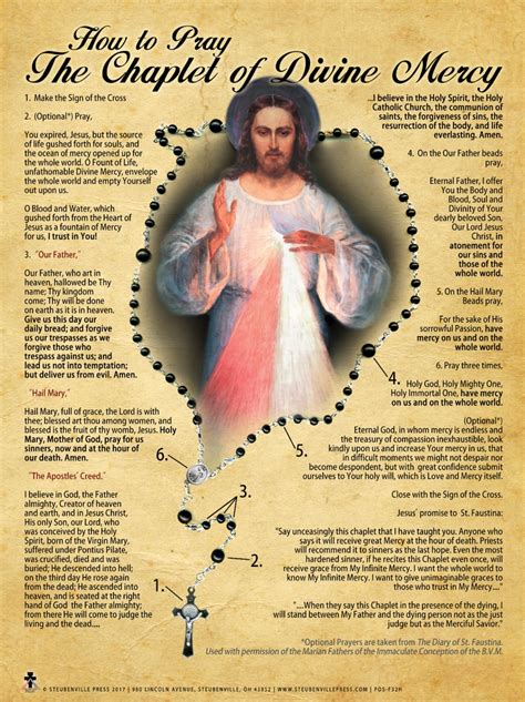CHAPLET OF DIVINE MERCY .